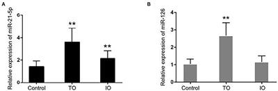 Prognostic value of circulating microRNA-21-5p and microRNA-126 in patients with acute myocardial infarction and infarct-related artery total occlusion
